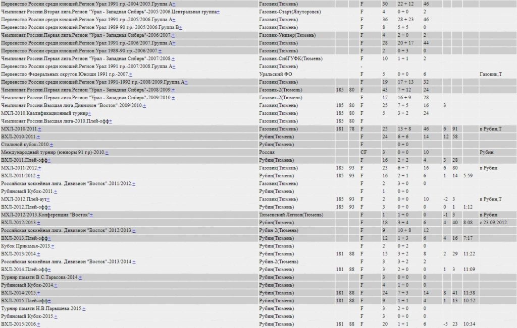 Хоккейный клуб "Чебоксары" подписал контракты с новыми игроками 2 Screenshot 1 2 Хоккейный клуб "Чебоксары" подписал контракты с новыми игроками