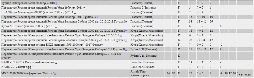 Хоккейный клуб "Чебоксары" подписал контракты с новыми игроками 4 Screenshot 2 1 Хоккейный клуб "Чебоксары" подписал контракты с новыми игроками