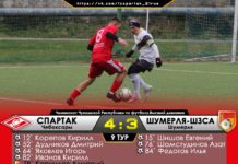 Футбольный клуб «Спартак» досрочно обеспечил себе 1-ое место в Чемпионате Чувашии