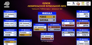 Вот и завершился сезон 2019-2020 г. в Любительской Футбольной Лиге Чувашии