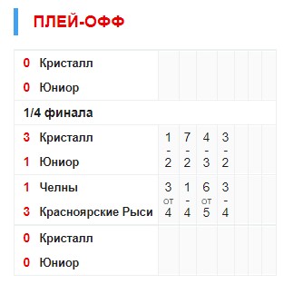 Screenshot 5 «Кристалл» рвется в Чебоксары