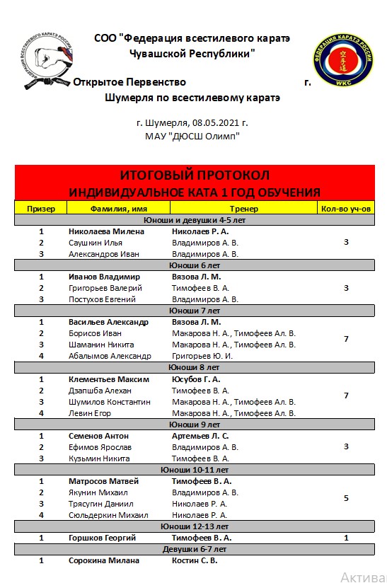 Screenshot 33 08 мая 2021 года в г. Шумерля (Чувашская Республика) прошло открытое первенство по всестилевому каратэ, посвященное Дню Победы