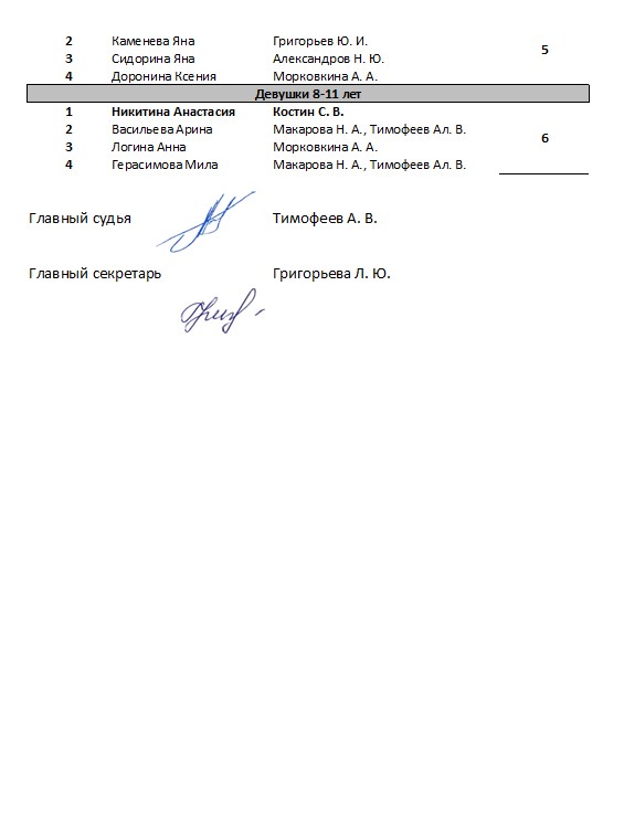 Screenshot 34 08 мая 2021 года в г. Шумерля (Чувашская Республика) прошло открытое первенство по всестилевому каратэ, посвященное Дню Победы