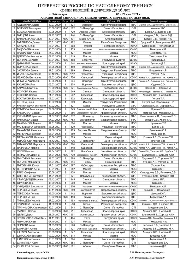 ПР 2021. ЛИЧКА до 16 лет pages to jpg 0004 ИТОГИ первенства России по настольному теннису среди юношей и девушек до 16 лет (ТАБЛИЦА, РЕЗУЛЬТАТЫ, РАСПИСАНИЕ)