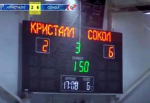Итоги матчей прошедших туров Первенства ПФО команд новочебоксарского «Сокола» (28-30.01.2022)
