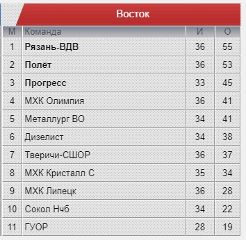 Screenshot 6 МХК "Сокол" не на шутку разыгрался и вновь громит саратовский "Кристалл"