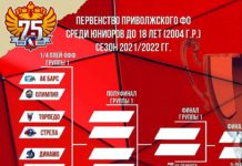 Определены пары 1/4 финала плей-офф Первенства ПФО среди юниоров