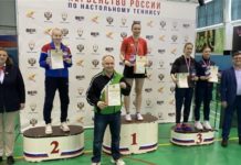 Первенство России по настольному теннису среди юниоров и юниорок до 20 лет