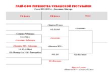 ХК “Яльчики” и ХК “Академия” в финале Первенства Чувашии дивизиона “Мастер”