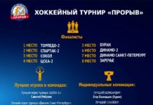 «Сокол-2014» — бронзовый призер регулярного турнира «Прорыв»