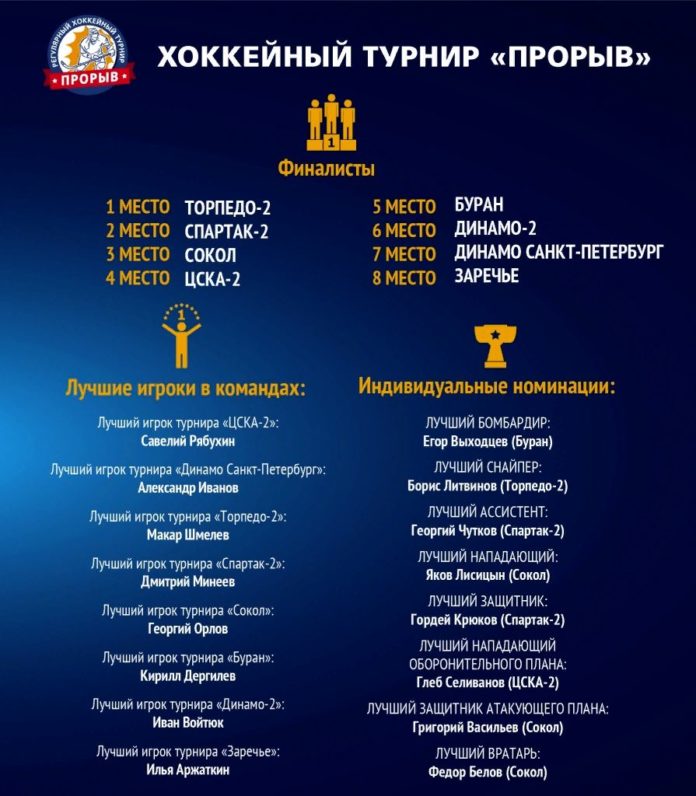 ИТОГИ б