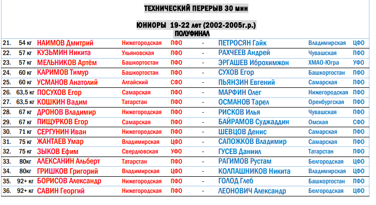 4 день ||| Всероссийских соревнований Чемпионата и Первенства ЦС Спортобщества «Россия» по боксу 2 Screenshot 8 4 день ||| Всероссийских соревнований Чемпионата и Первенства ЦС Спортобщества «Россия» по боксу
