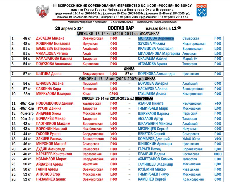 Screenshot 9 5 день ||| Всероссийских соревнований Чемпионата и Первенства ЦС Спортобщества «Россия» по боксу